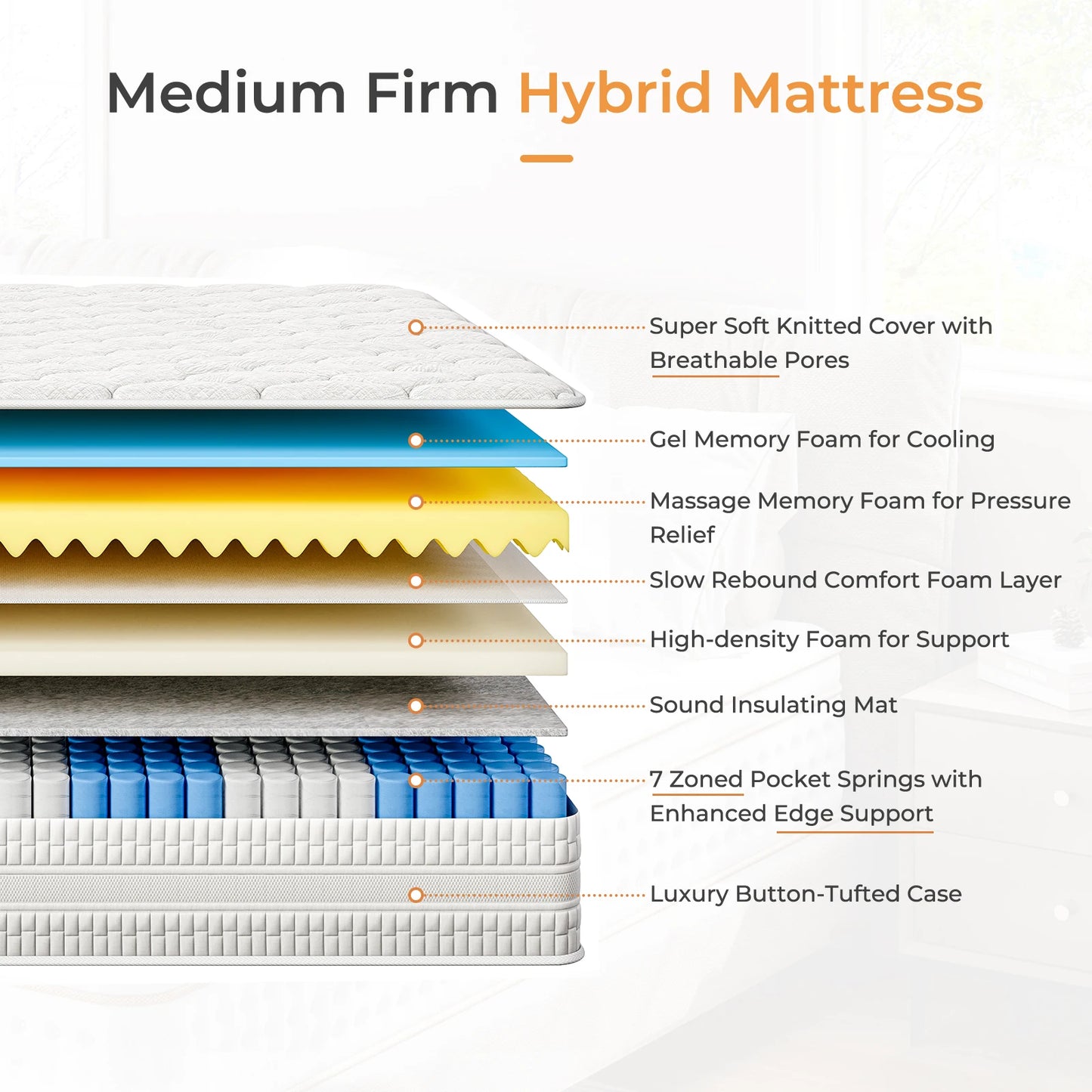Vesgantti Queen Mattress Gel Memory Foam Pocket Spring