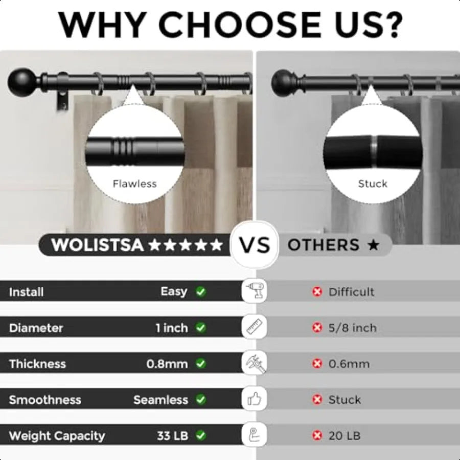 Black Curtain Rods Windows 48 to 84 Inch Heavy Duty