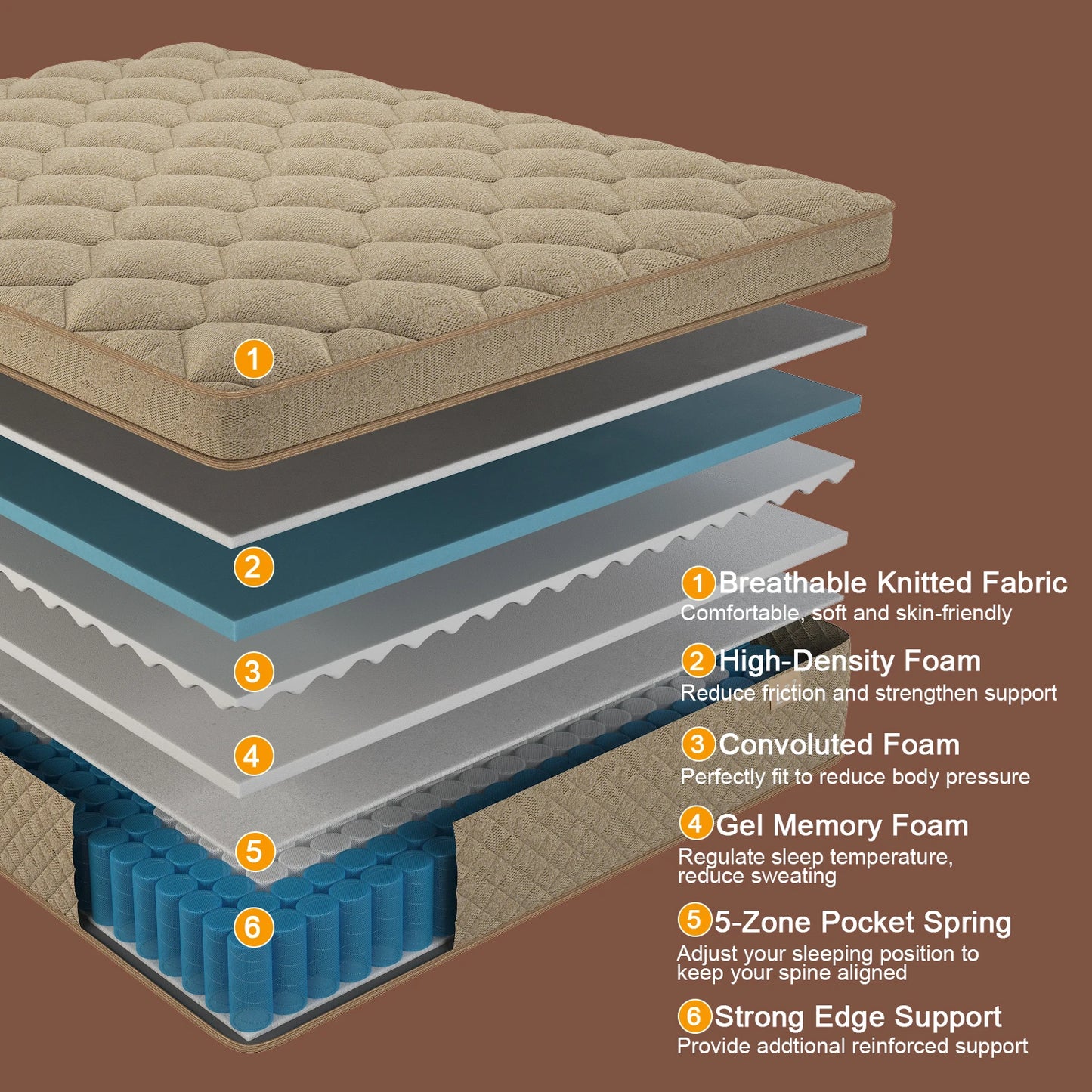 Gel Memory Foam Hybrid Mattress In A Box Pocket Springs