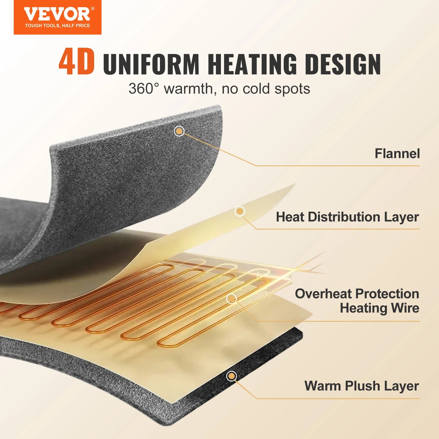 SucceBuy King Size Heated Blanket 100 By 90 Timer Auto Off