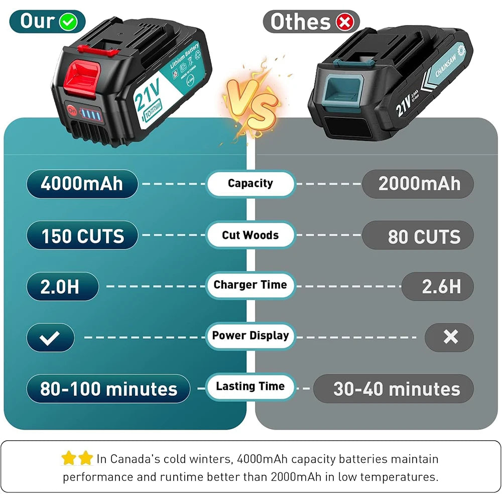 Seesii 8 Inch Electric Chainsaw Cordless Wood Cutter Pruner