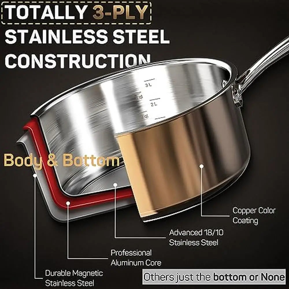 Tri Ply Stainless Steel Tenfold Pieces Copper Induction Cookware ThermoDistributionTechnology